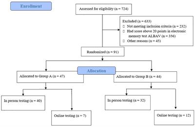 Frontiers Effect Of Human Probiotics On Memory Psychological And